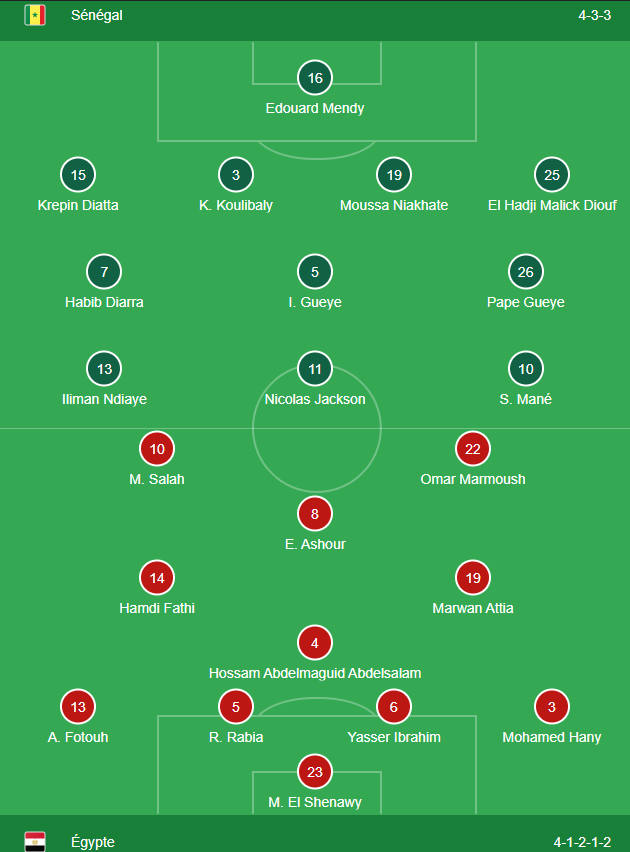 Composition officielle Sénégal vs Égypte