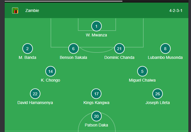 OFFICIEL : La Compo de la Zambie face au Maroc ! Daka mène l'attaque 🇿🇲